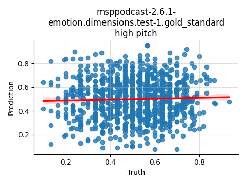 ../../../_images/visualization_msppodcast-2.6.1-emotion.dimensions.test-1.gold_standard_high33.png