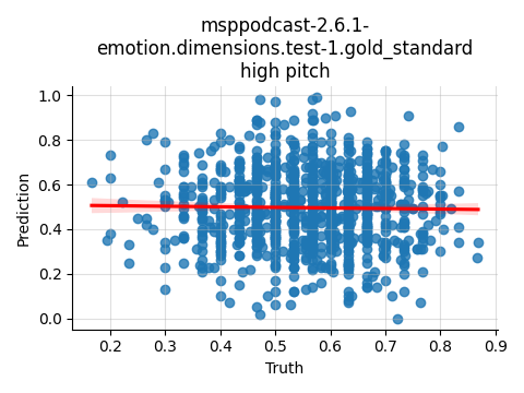 ../../../_images/visualization_msppodcast-2.6.1-emotion.dimensions.test-1.gold_standard_high34.png