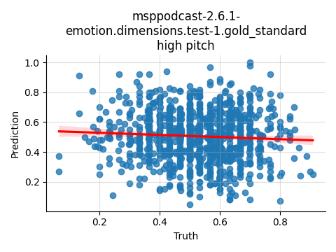 ../../../_images/visualization_msppodcast-2.6.1-emotion.dimensions.test-1.gold_standard_high35.png