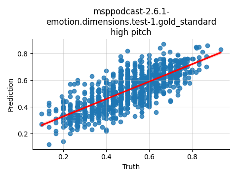 ../../../_images/visualization_msppodcast-2.6.1-emotion.dimensions.test-1.gold_standard_high5.png