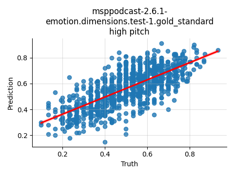 ../../../_images/visualization_msppodcast-2.6.1-emotion.dimensions.test-1.gold_standard_high6.png