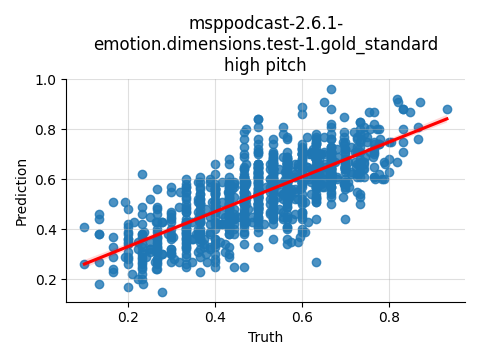 ../../../_images/visualization_msppodcast-2.6.1-emotion.dimensions.test-1.gold_standard_high7.png