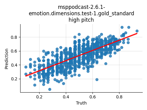 ../../../_images/visualization_msppodcast-2.6.1-emotion.dimensions.test-1.gold_standard_high8.png