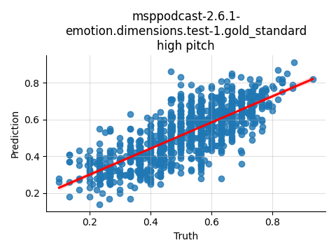 ../../../_images/visualization_msppodcast-2.6.1-emotion.dimensions.test-1.gold_standard_high9.png