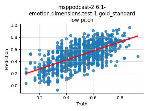 ../../../_images/visualization_msppodcast-2.6.1-emotion.dimensions.test-1.gold_standard_low.png