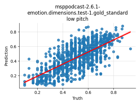 ../../../_images/visualization_msppodcast-2.6.1-emotion.dimensions.test-1.gold_standard_low1.png