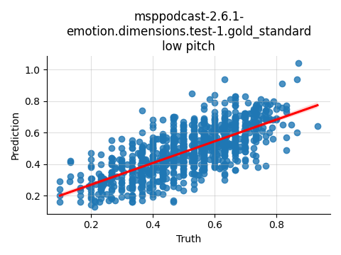 ../../../_images/visualization_msppodcast-2.6.1-emotion.dimensions.test-1.gold_standard_low10.png