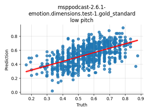 ../../../_images/visualization_msppodcast-2.6.1-emotion.dimensions.test-1.gold_standard_low11.png