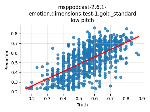 ../../../_images/visualization_msppodcast-2.6.1-emotion.dimensions.test-1.gold_standard_low12.png