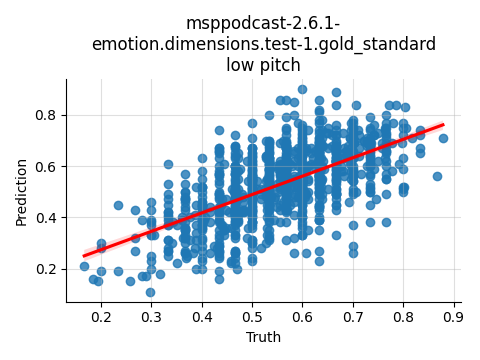 ../../../_images/visualization_msppodcast-2.6.1-emotion.dimensions.test-1.gold_standard_low13.png