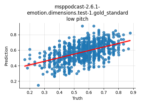 ../../../_images/visualization_msppodcast-2.6.1-emotion.dimensions.test-1.gold_standard_low14.png