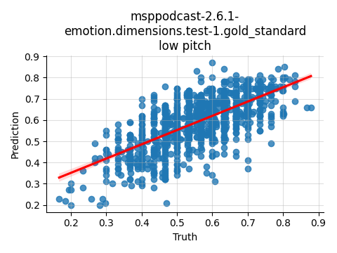 ../../../_images/visualization_msppodcast-2.6.1-emotion.dimensions.test-1.gold_standard_low16.png