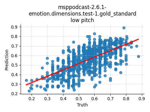 ../../../_images/visualization_msppodcast-2.6.1-emotion.dimensions.test-1.gold_standard_low18.png