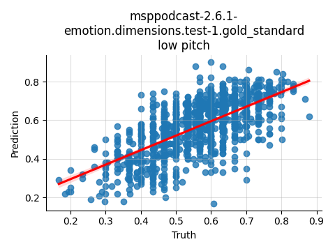 ../../../_images/visualization_msppodcast-2.6.1-emotion.dimensions.test-1.gold_standard_low19.png