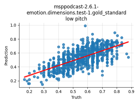 ../../../_images/visualization_msppodcast-2.6.1-emotion.dimensions.test-1.gold_standard_low20.png