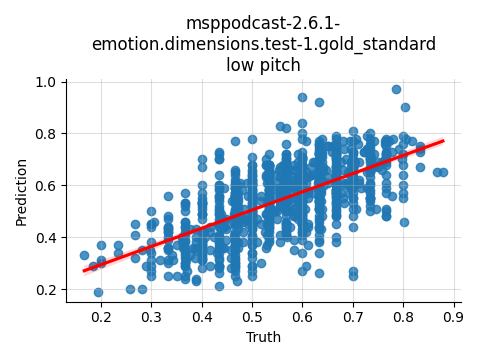 ../../../_images/visualization_msppodcast-2.6.1-emotion.dimensions.test-1.gold_standard_low21.png