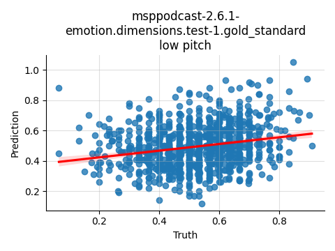 ../../../_images/visualization_msppodcast-2.6.1-emotion.dimensions.test-1.gold_standard_low22.png