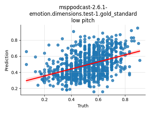 ../../../_images/visualization_msppodcast-2.6.1-emotion.dimensions.test-1.gold_standard_low23.png