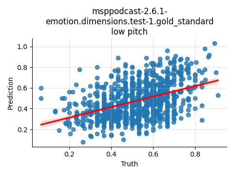 ../../../_images/visualization_msppodcast-2.6.1-emotion.dimensions.test-1.gold_standard_low24.png