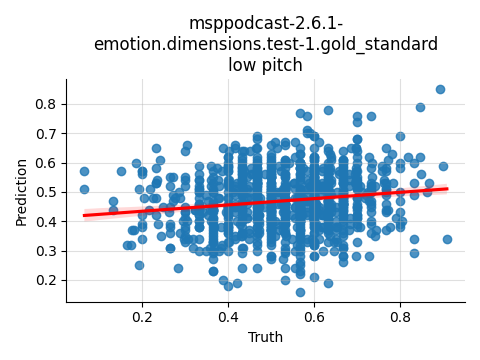 ../../../_images/visualization_msppodcast-2.6.1-emotion.dimensions.test-1.gold_standard_low25.png