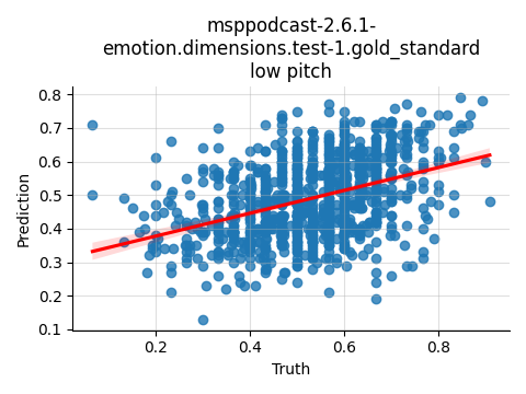 ../../../_images/visualization_msppodcast-2.6.1-emotion.dimensions.test-1.gold_standard_low26.png