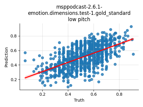 ../../../_images/visualization_msppodcast-2.6.1-emotion.dimensions.test-1.gold_standard_low27.png