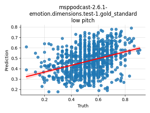 ../../../_images/visualization_msppodcast-2.6.1-emotion.dimensions.test-1.gold_standard_low28.png