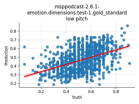 ../../../_images/visualization_msppodcast-2.6.1-emotion.dimensions.test-1.gold_standard_low29.png