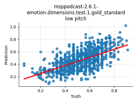 ../../../_images/visualization_msppodcast-2.6.1-emotion.dimensions.test-1.gold_standard_low31.png