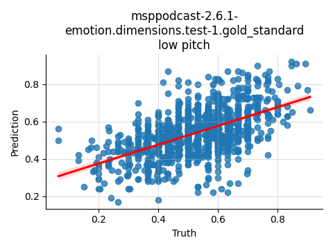 ../../../_images/visualization_msppodcast-2.6.1-emotion.dimensions.test-1.gold_standard_low32.png