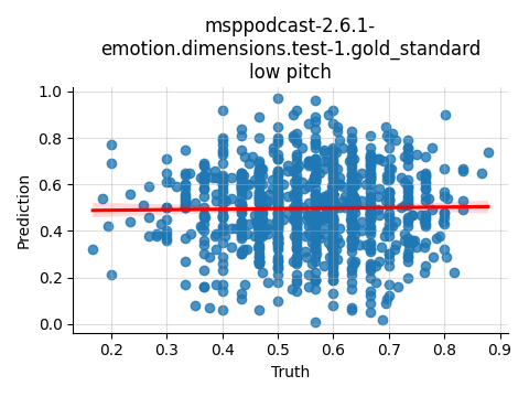 ../../../_images/visualization_msppodcast-2.6.1-emotion.dimensions.test-1.gold_standard_low34.png