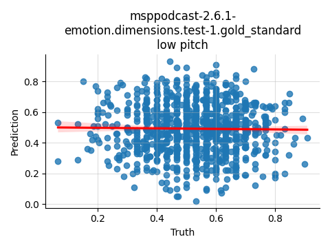 ../../../_images/visualization_msppodcast-2.6.1-emotion.dimensions.test-1.gold_standard_low35.png