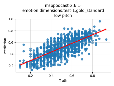 ../../../_images/visualization_msppodcast-2.6.1-emotion.dimensions.test-1.gold_standard_low4.png