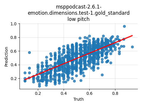 ../../../_images/visualization_msppodcast-2.6.1-emotion.dimensions.test-1.gold_standard_low6.png