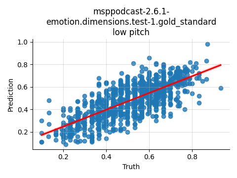 ../../../_images/visualization_msppodcast-2.6.1-emotion.dimensions.test-1.gold_standard_low7.png