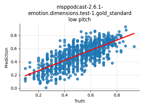 ../../../_images/visualization_msppodcast-2.6.1-emotion.dimensions.test-1.gold_standard_low8.png