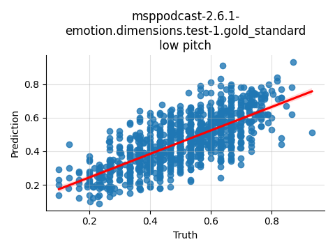 ../../../_images/visualization_msppodcast-2.6.1-emotion.dimensions.test-1.gold_standard_low9.png