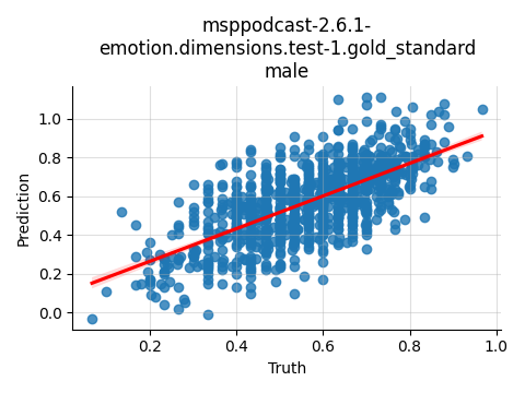 ../../../_images/visualization_msppodcast-2.6.1-emotion.dimensions.test-1.gold_standard_male.png