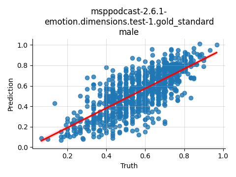 ../../../_images/visualization_msppodcast-2.6.1-emotion.dimensions.test-1.gold_standard_male1.png