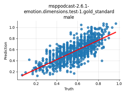 ../../../_images/visualization_msppodcast-2.6.1-emotion.dimensions.test-1.gold_standard_male10.png