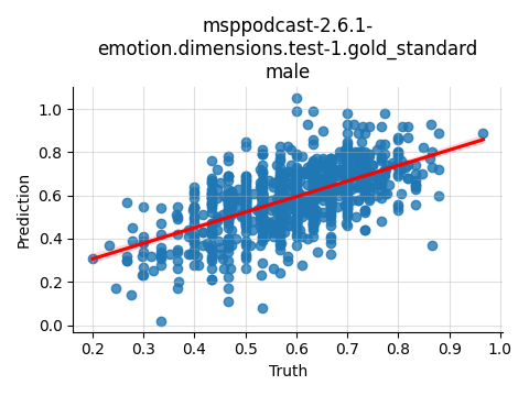 ../../../_images/visualization_msppodcast-2.6.1-emotion.dimensions.test-1.gold_standard_male11.png