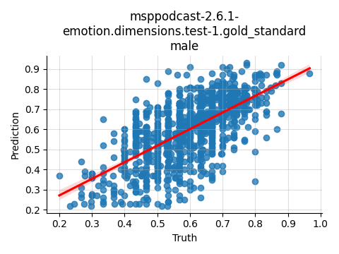 ../../../_images/visualization_msppodcast-2.6.1-emotion.dimensions.test-1.gold_standard_male12.png