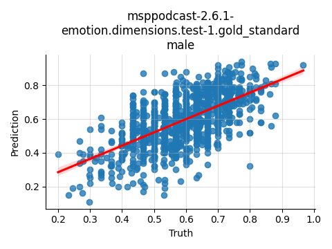 ../../../_images/visualization_msppodcast-2.6.1-emotion.dimensions.test-1.gold_standard_male13.png