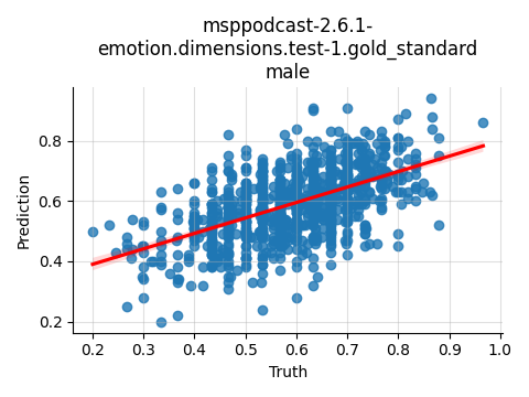 ../../../_images/visualization_msppodcast-2.6.1-emotion.dimensions.test-1.gold_standard_male14.png