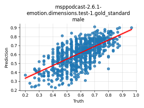 ../../../_images/visualization_msppodcast-2.6.1-emotion.dimensions.test-1.gold_standard_male15.png