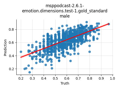 ../../../_images/visualization_msppodcast-2.6.1-emotion.dimensions.test-1.gold_standard_male16.png