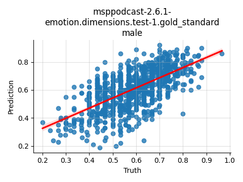 ../../../_images/visualization_msppodcast-2.6.1-emotion.dimensions.test-1.gold_standard_male17.png