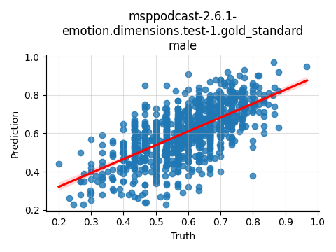 ../../../_images/visualization_msppodcast-2.6.1-emotion.dimensions.test-1.gold_standard_male18.png