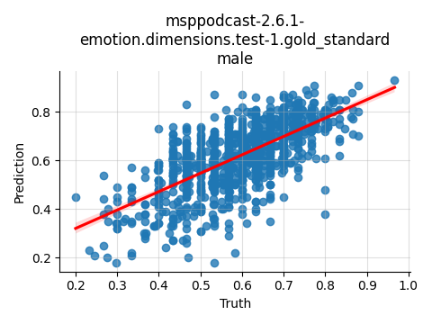 ../../../_images/visualization_msppodcast-2.6.1-emotion.dimensions.test-1.gold_standard_male19.png