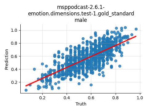 ../../../_images/visualization_msppodcast-2.6.1-emotion.dimensions.test-1.gold_standard_male2.png